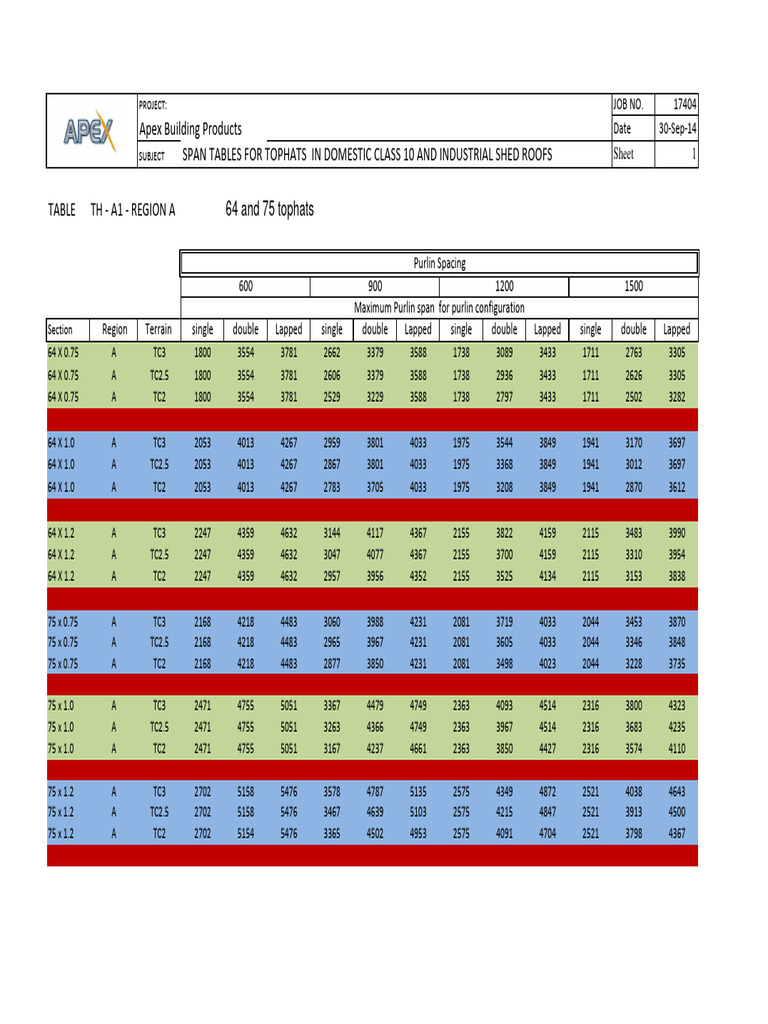 ＋Water PDF) Challenges for adaptive conversational agents