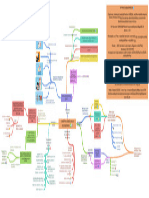 Conceptos - Bsicos - de - Los - Micronegocios Mapa Mental