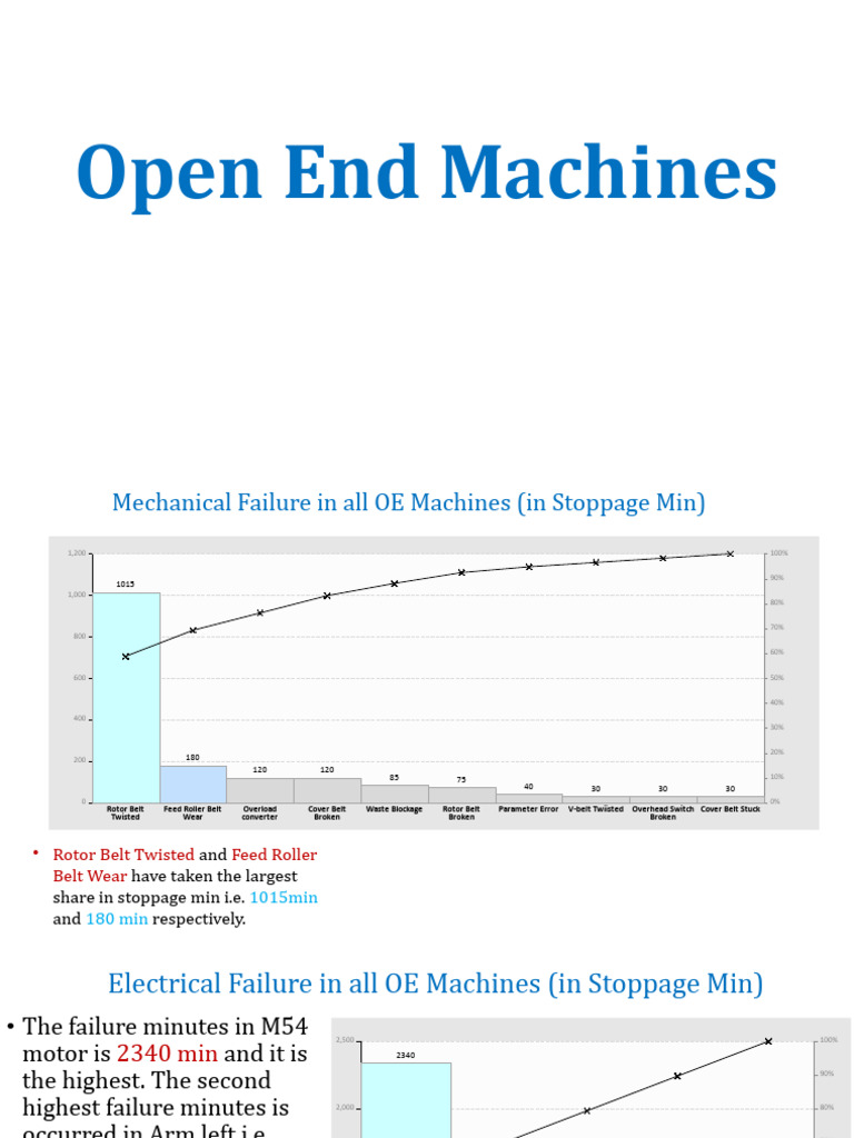 Failure Mode by Stoppage HR | PDF | Electric Motor | Belt (Mechanical)