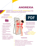 Infográfico Anorexia