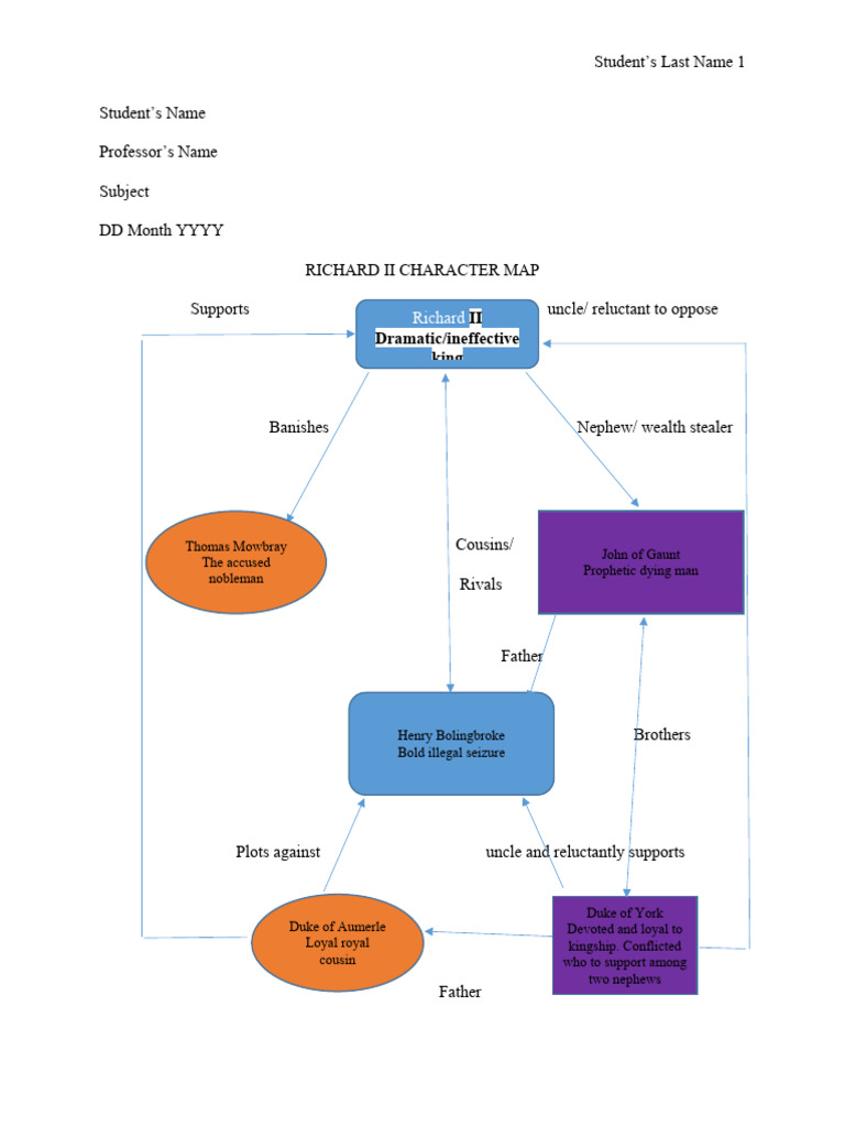 Richard II Character Map Overview | PDF