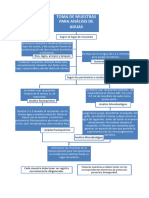 Toma de Muestras para Análisis de Aguas