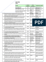 Download Hasil Evaluasi PKM 2010-Revisi by Sri Nurwulan SN70785466 doc pdf