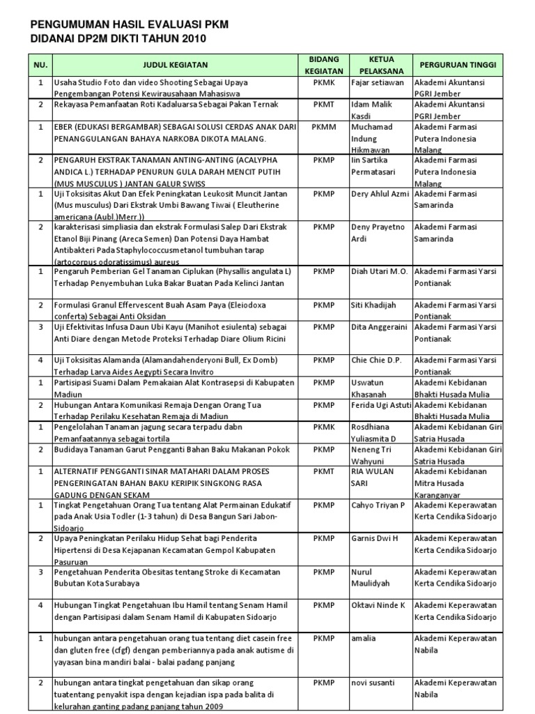 Hasil Evaluasi PKM 2010 Revisi