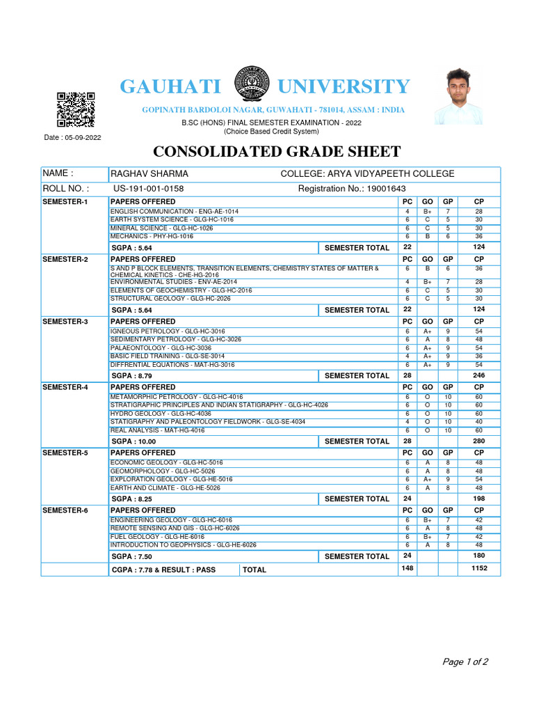 6th Sem Marksheet | PDF | Geology | Stratigraphy