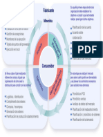 Proceso CPFR