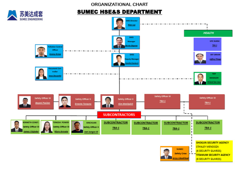 HSE Department Organizational Chart | PDF