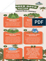 Tri Wahyuni - Krem Ilustratif Manfaat Hutan Bagi Manusia Infografis