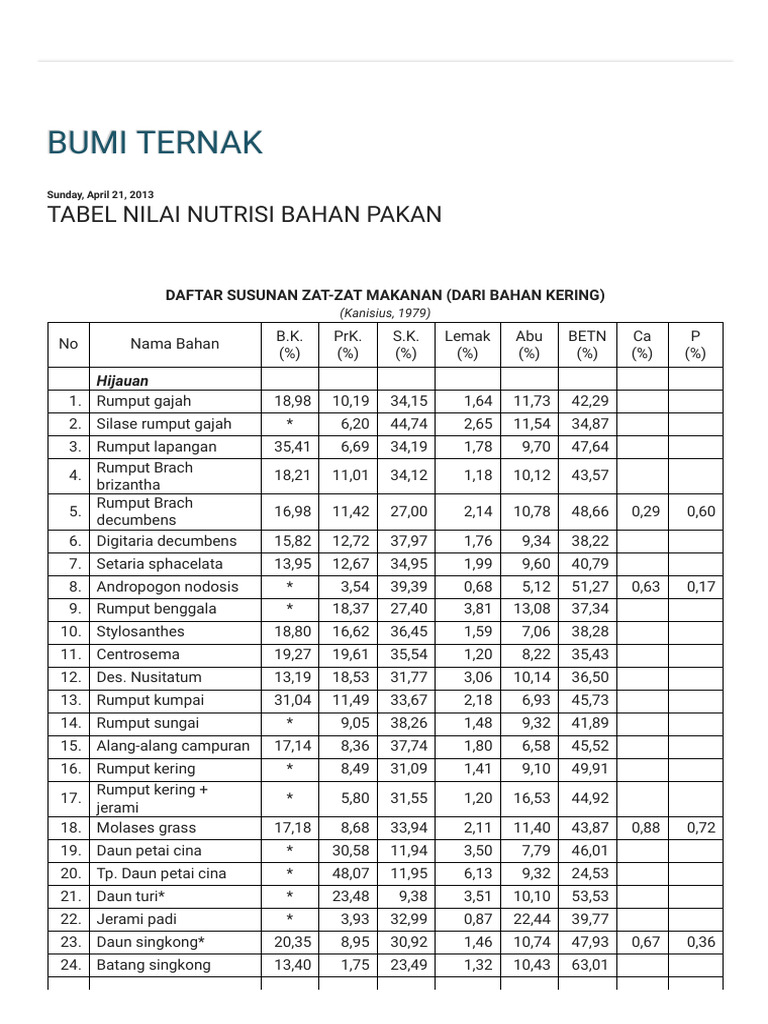 Bumi Ternak Tabel Nilai Nutrisi Bahan Pakan Pdf