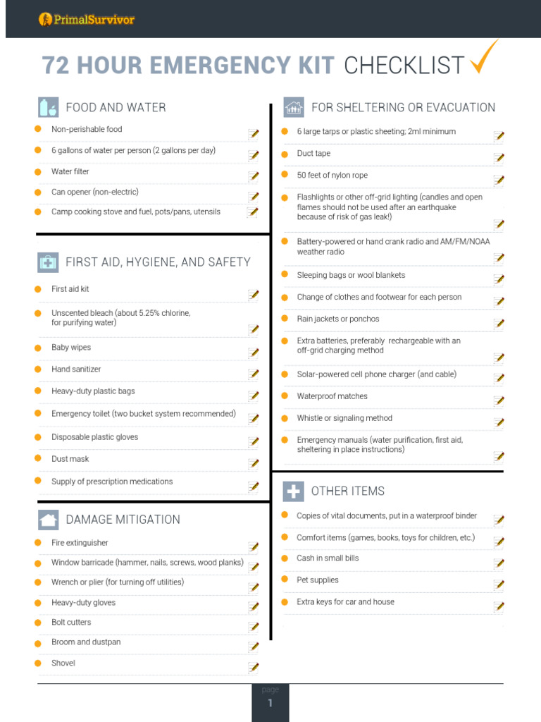 Checklist 72hour | PDF | Manufactured Goods