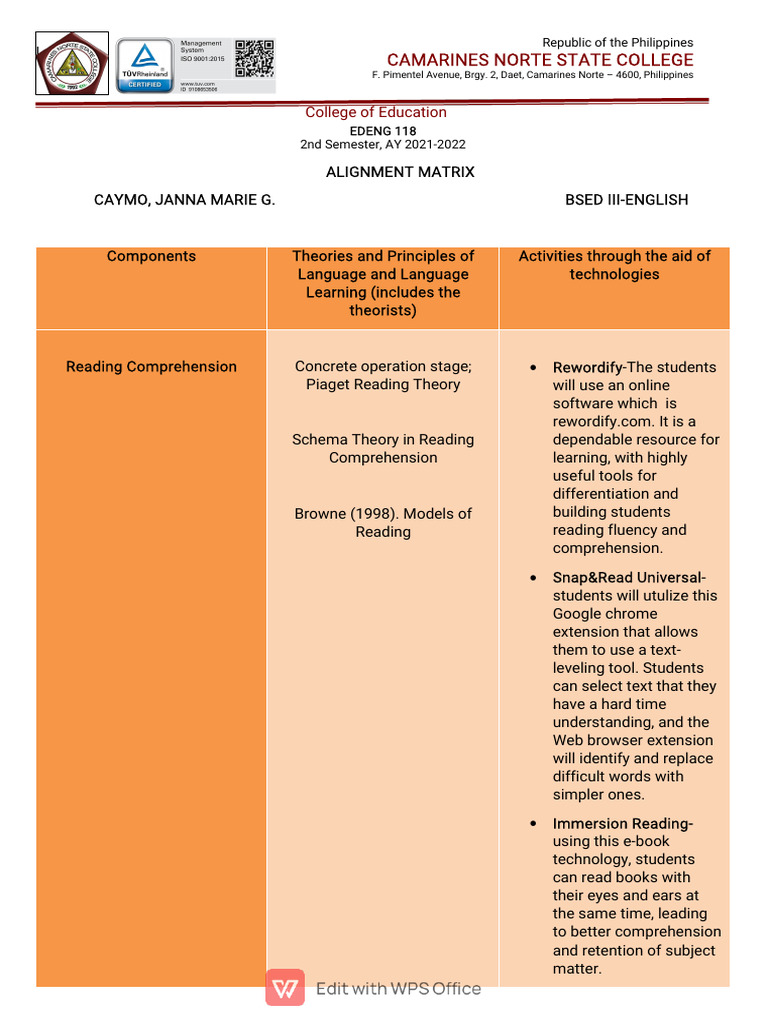 Language Learning Tools and Theories | PDF