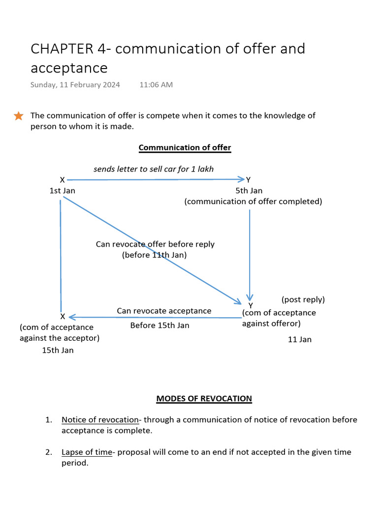 Communication of Offer and Revocation | PDF