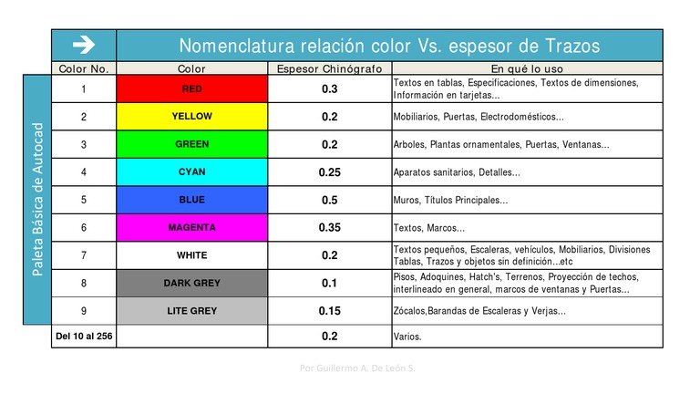 Nomenclatura de Colores y Trazos | PDF