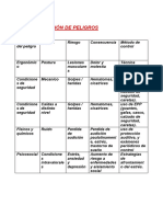 Identificación de Peligros