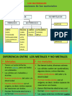 Conocimientos de Los Materiales