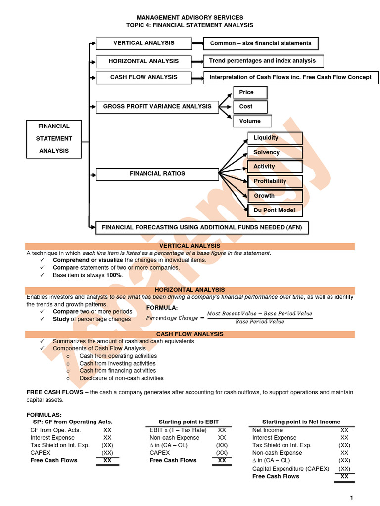 MS 04 Financial Statement Analysis | PDF | Dividend | Investing