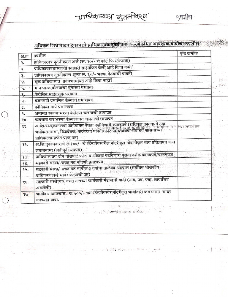 FPS Renewal Checklist | PDF