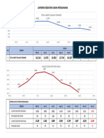 DATA LAPORAN KINERJA PERUSAHAAN 2022 Omset