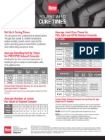 01 SolventWeldCureTimes CureChart LCS358G