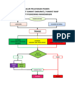 Alur Pelayanan Pasien Ugd