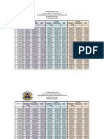 Latest Amortization Table