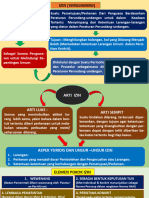 BAB 02 DIMENSI NORMATIF - Lanjutan Bahasan RPS No. 3