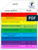 Laws of Exponents