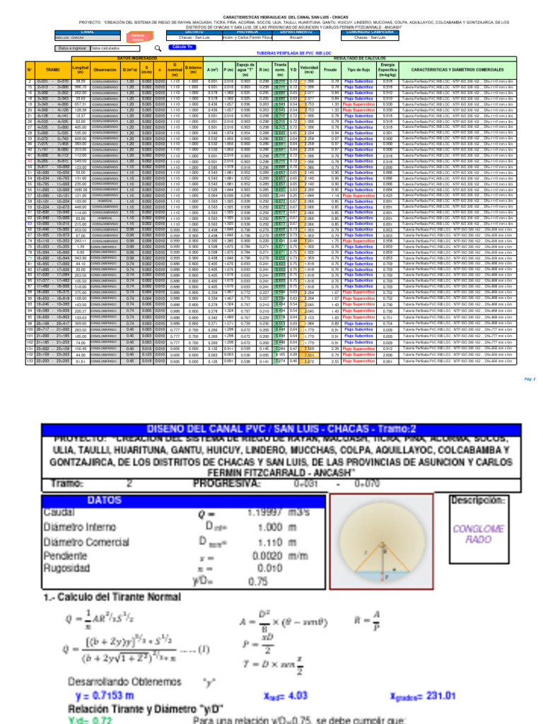 Caracteristicas Hidraulicas Rib Loc | PDF