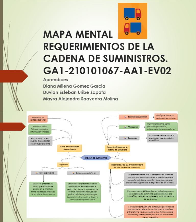 Mapa Mental Requerimientos de La Cadena de Suministros | PDF