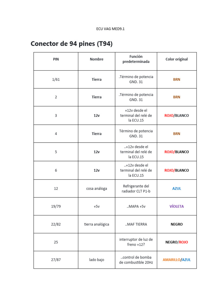Pinout ECU VAG MED9.1 y T94 | PDF | Color