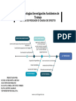 E7 Metodologías Investigación Accidentes de Trabajo