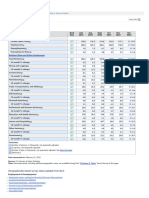 Eugene-Springfield, or Economy at A Glance