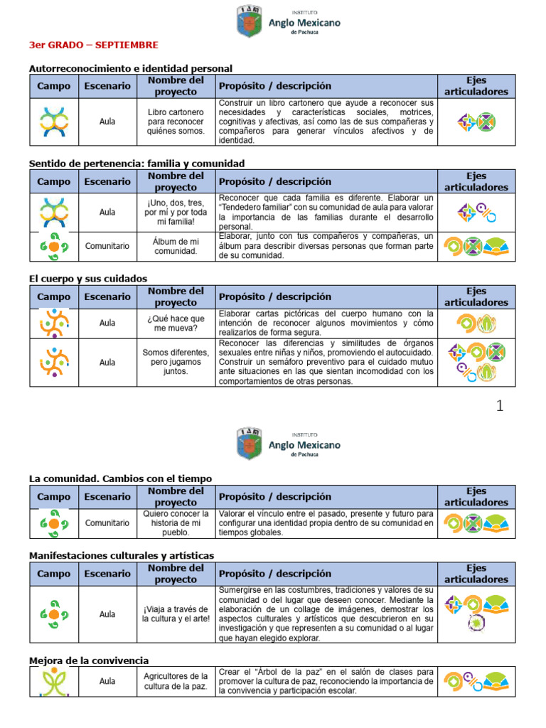 Proyectos Educativos para 3er Grado | PDF | Comunidad | Violencia