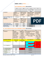 NFS141-DietAnalysis-Part3-FORM E-FinalAnalysis