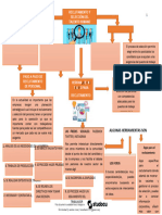 Actividad 3 Mapa Conceptual Sobre Reclutamiento de Personal 2