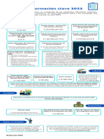 Información Clave 2023