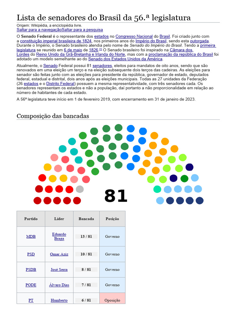 Lista de Senadores do Brasil 2023 | PDF