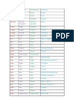 Irregular Verbs 2