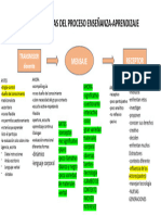 Proceso Enseñanza