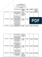 Instructional Supervisory Plan