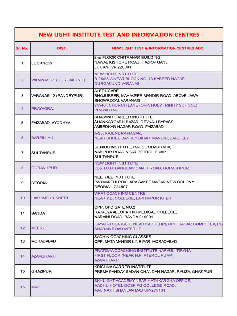 IPL Test-4 Paper-Split | PDF