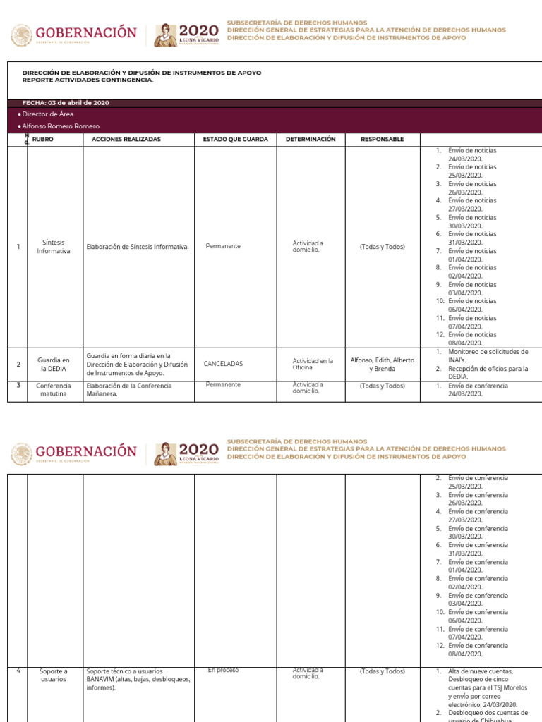 Plan de Actividades Home Office Contingencia COVID DEDIA 03abr2020 | PDF