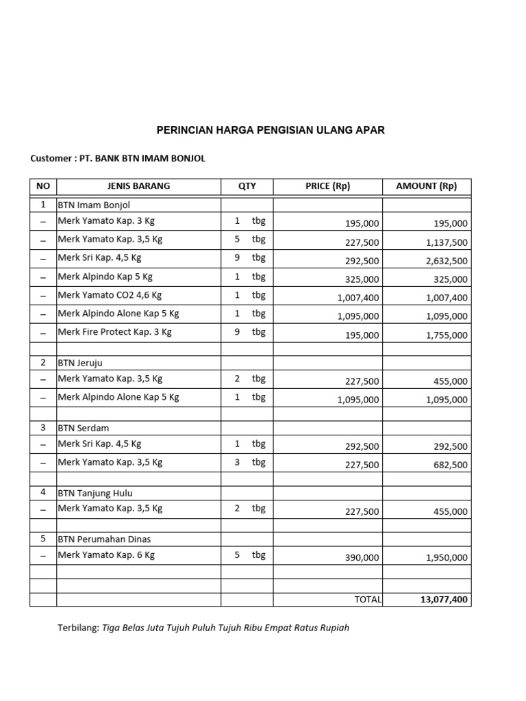 Perincian Harga | PDF