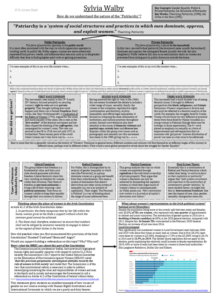 Walby's Six Structures of Patriarchy | PDF | Gender Studies | Feminism