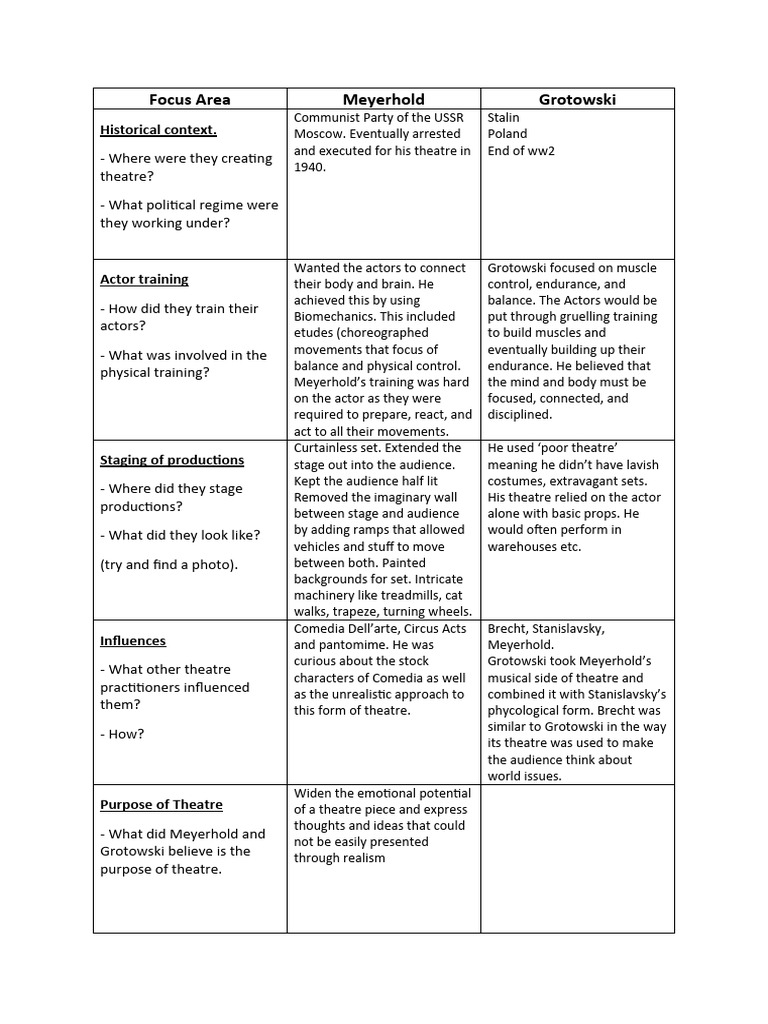 Meyerhold & Grotowski | PDF | Theatre