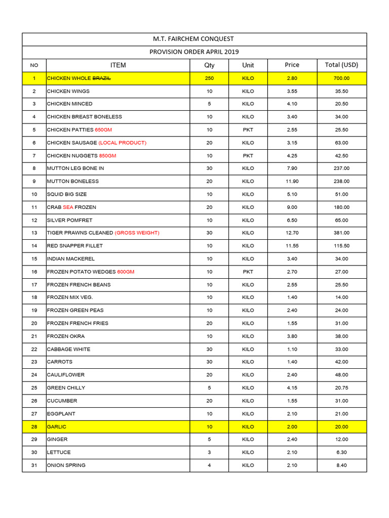April 2019 Provision Order Summary | PDF | Capsicum | Pancake
