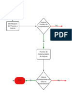 Diagrama - Mejora Del Proceso Misional de Sostenibilidad