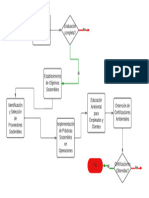 Diagrama de Flujo de Sostenibilidad en - El Bravo