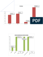 PKP Chart