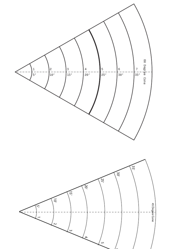 Areas of Effect Templates | PDF